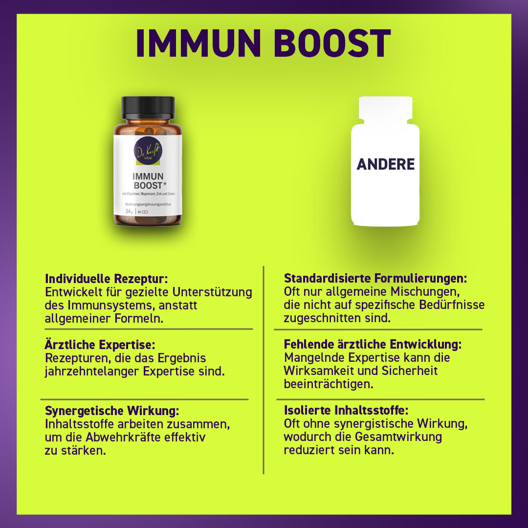 Immun Boost (60 Kapseln) RABBATCODE: Pfingsten15