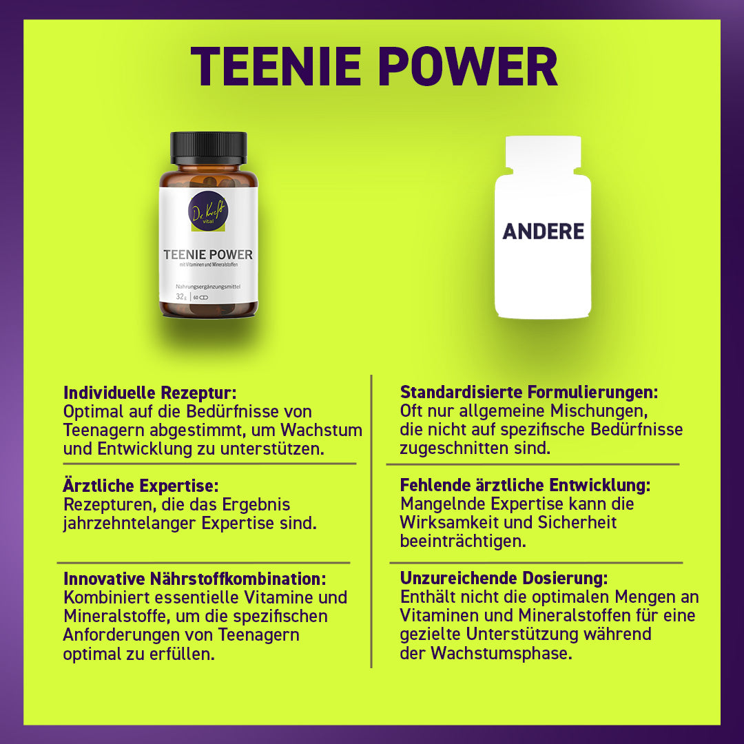 Teenie Power (60 Kapseln)